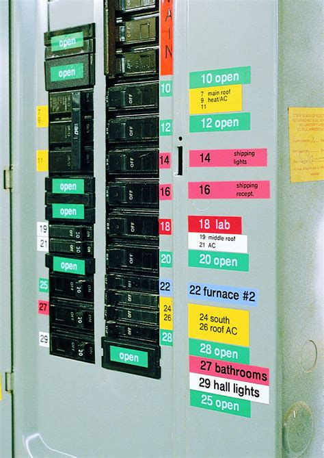 how to label electrical panel boxes|warning labels for electrical panels.